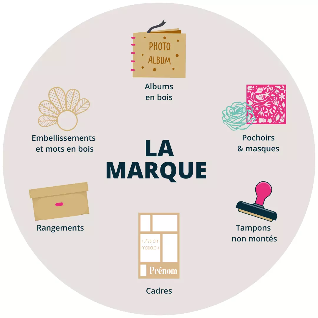 Icône site - Pictogrammes .png